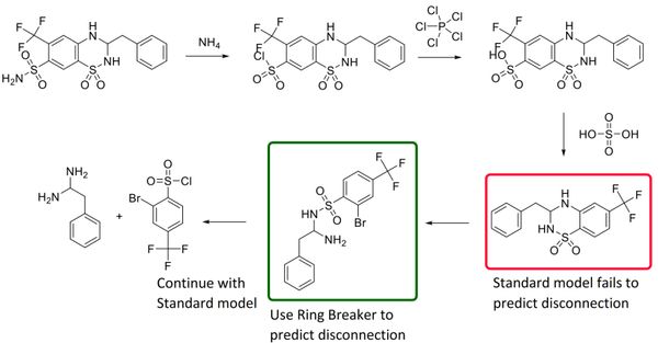 ‘Ring Breaker’: Neural Network Driven Synthesis Prediction of the Ring System Chemical Space